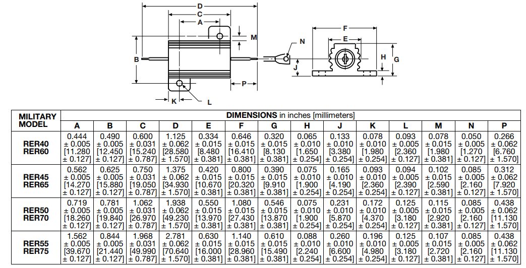 Chart - Vishay / Dale Chassis Mount Wirewound Resistors
